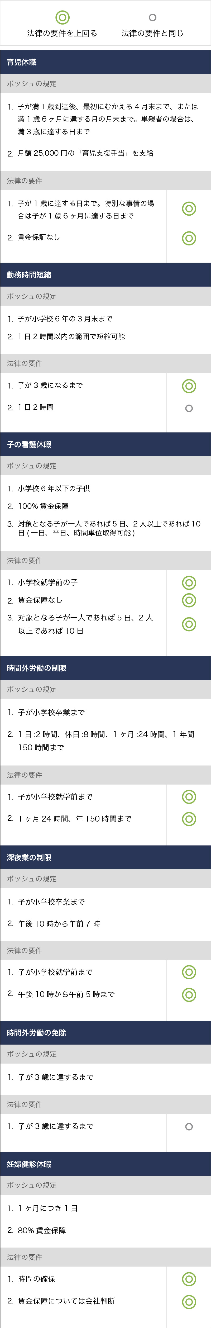 Figure 01 modal