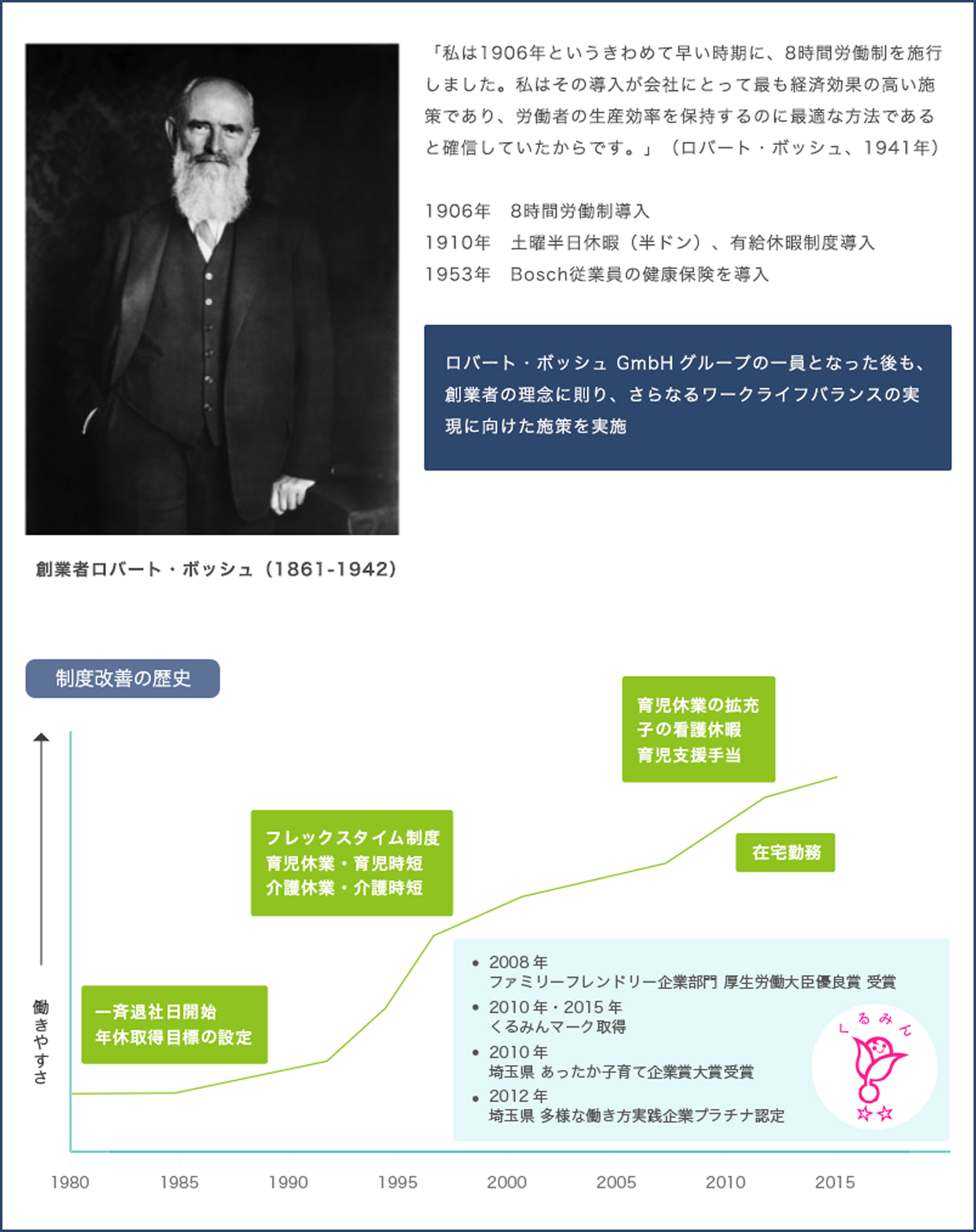 Figure 02