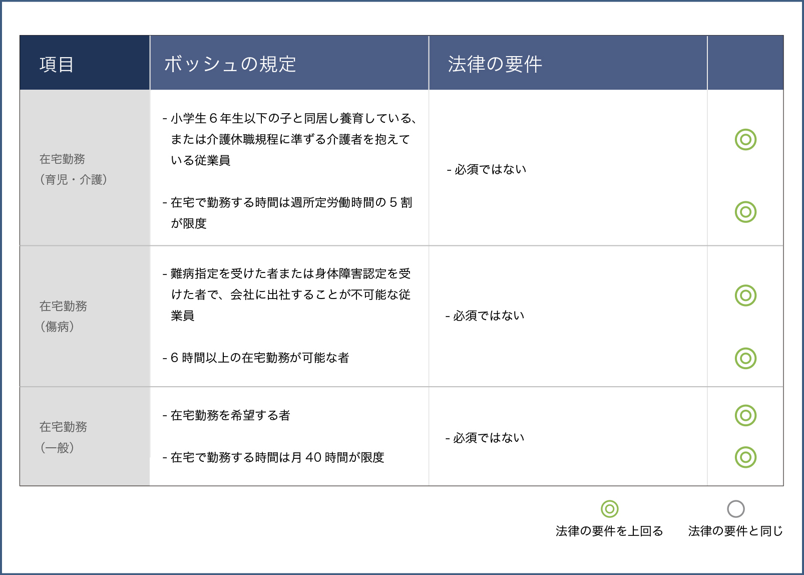 Figure 04