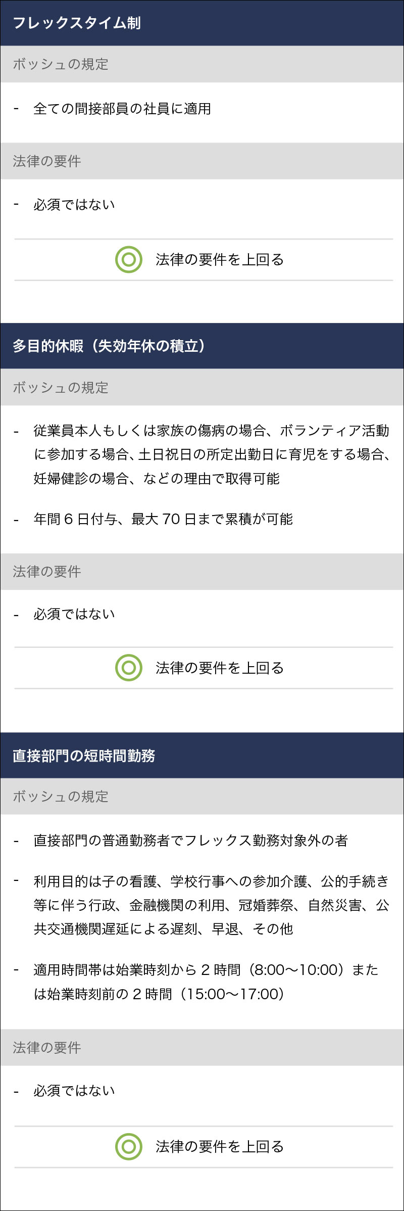 Figure 01 modal