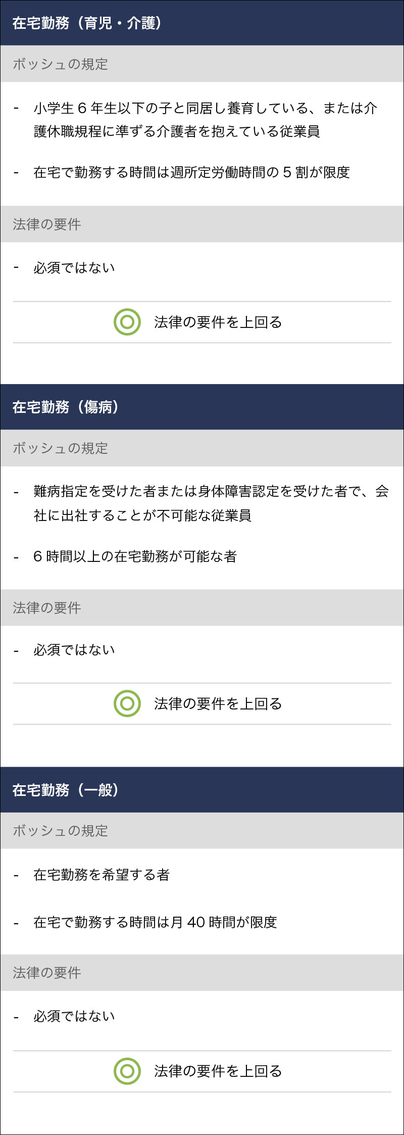 Figure 04 modal