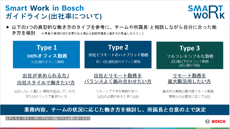 Smart Work in Bosch ガイドライン（出社率について）